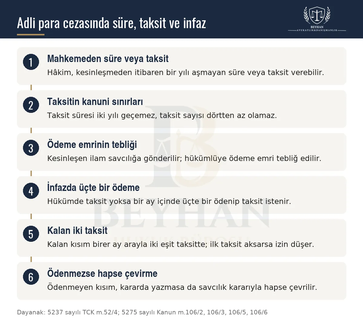 Adli para cezasında mahkemenin verdiği süre ve taksit, ödeme emri, infazda taksit ve ödenmeme sonucunu gösteren şema