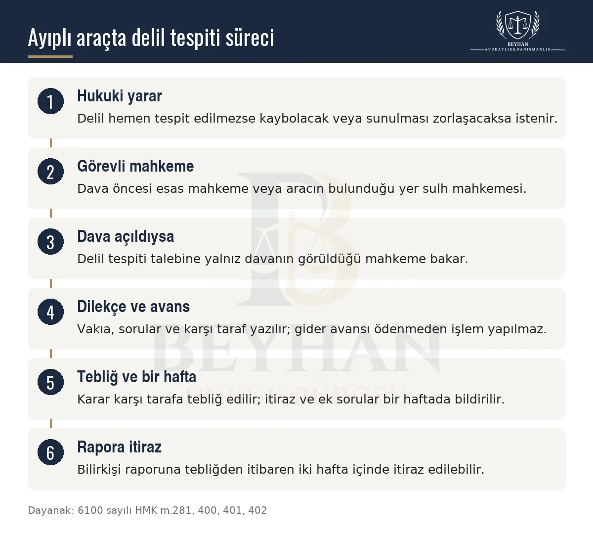 Ayıplı Araçta Delil Tespiti: Mahkeme ve İtiraz Süreci 2026 Ayıplı araçta delil tespiti için hukuki yarar, görevli mahkeme, dilekçe, tebliğ ve bilirkişi raporuna itiraz şeması