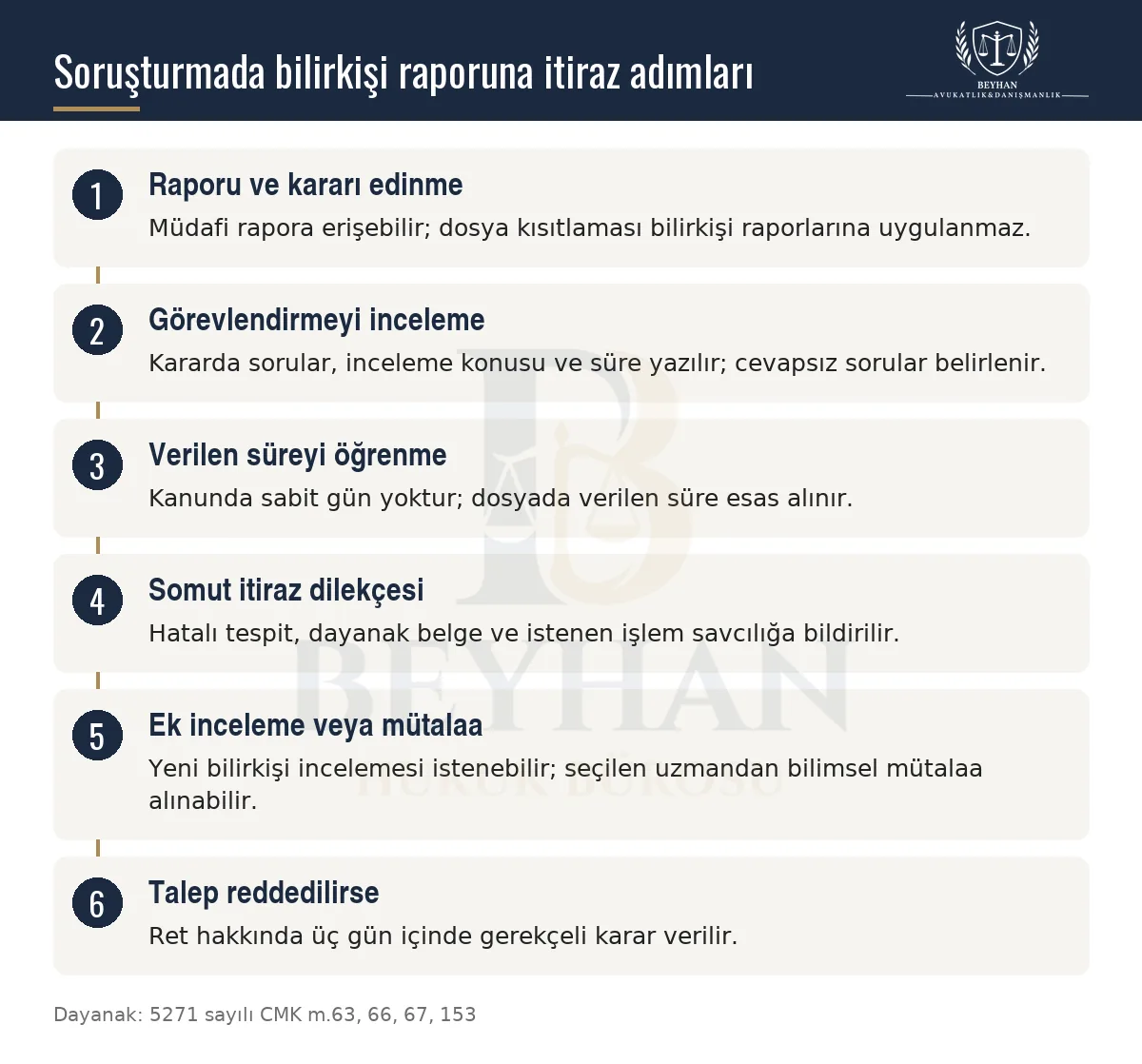 Ceza soruşturmasında bilirkişi raporuna itirazda rapora erişim, süre, dilekçe, ek inceleme ve ret adımlarını gösteren şema