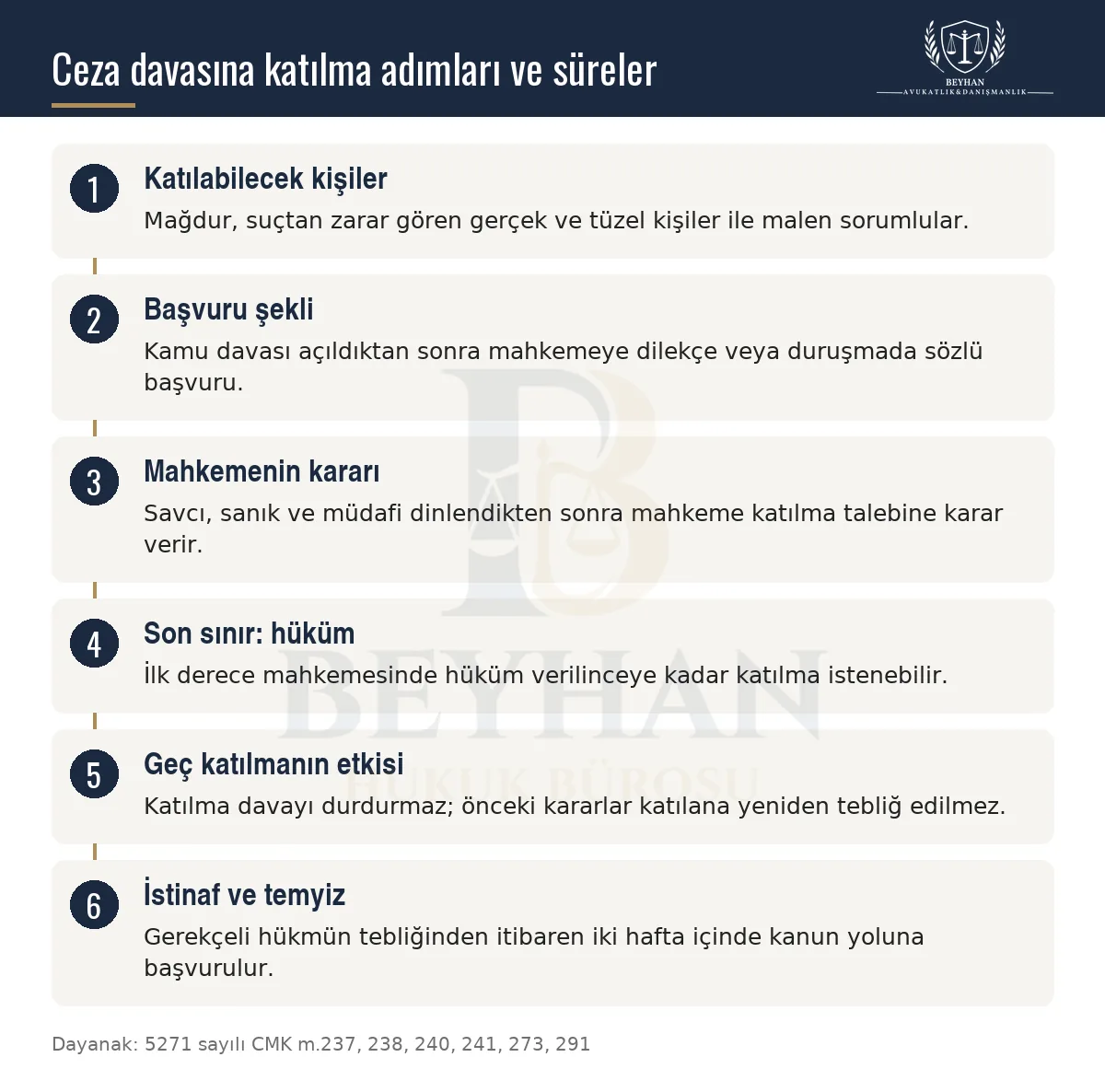 Ceza Davasına Katılma: Şartlar ve Mağdur Hakları 2026 Ceza davasına katılmada başvuru şekli, mahkemenin kararı, hükme kadar süre ve kanun yolu adımlarını gösteren şema