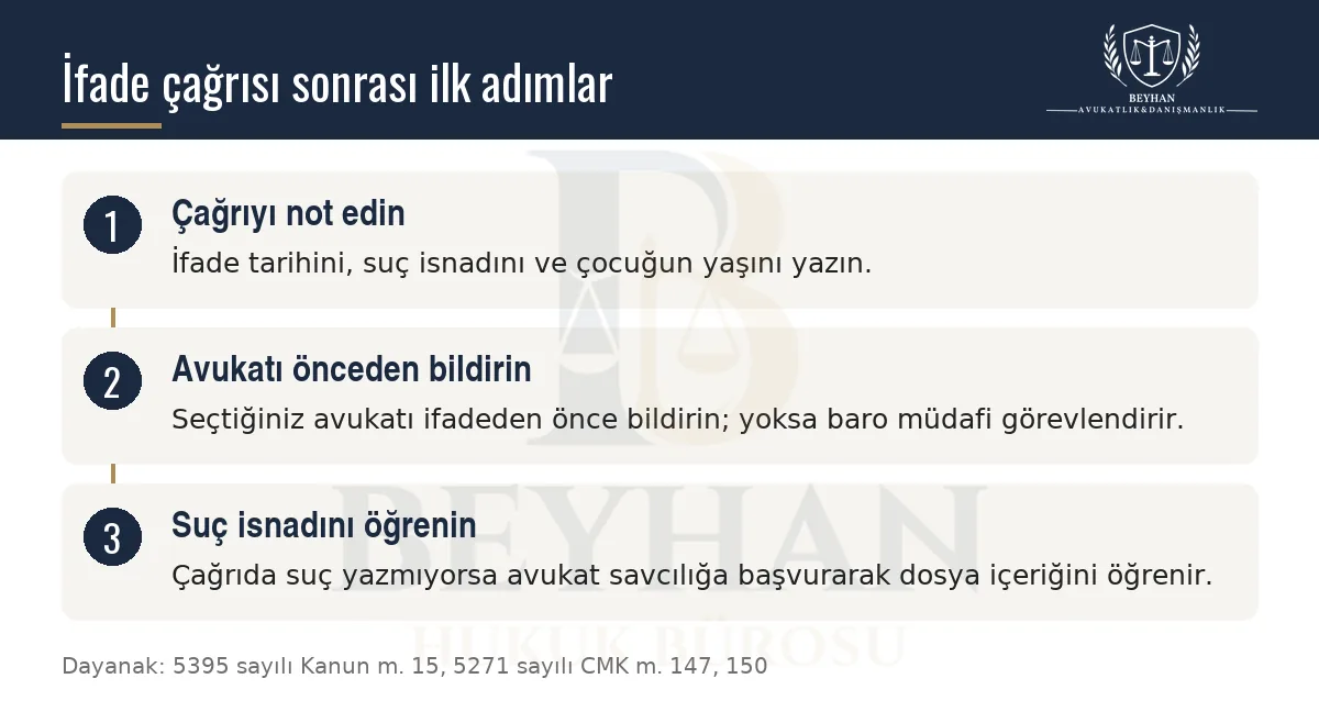 Çocuk hakkında ifade çağrısı alan ebeveyn için üç adımlı ilk gün bilgi şeması