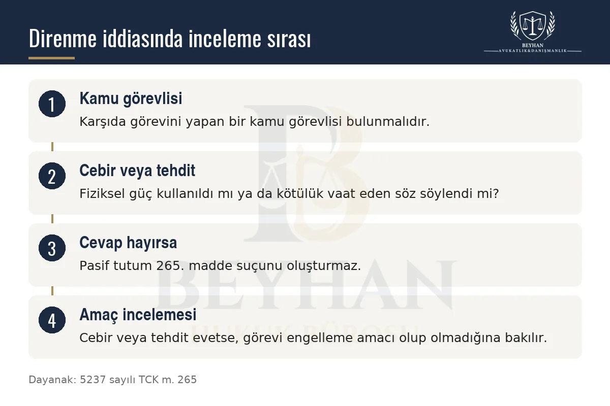 Görevi yaptırmamak için direnme iddiasında kamu görevlisi, cebir veya tehdit ve amaç sorularını gösteren akış şeması