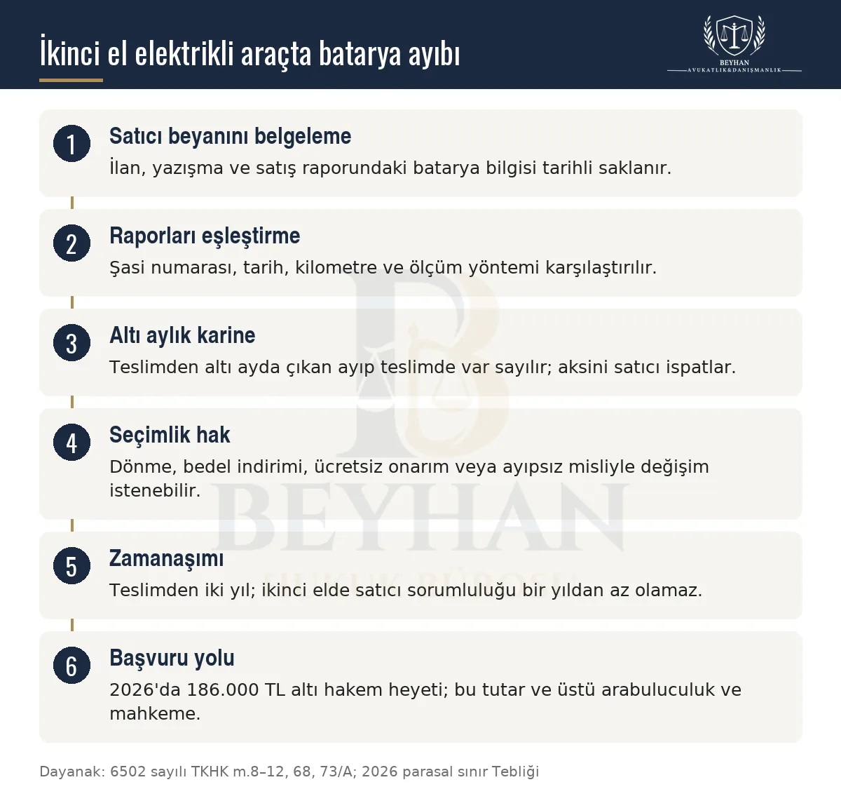 Galeriden alınan ikinci el elektrikli araçta batarya ayıbının belgelenmesi, ispatı, seçimlik haklar ve başvuru yolu