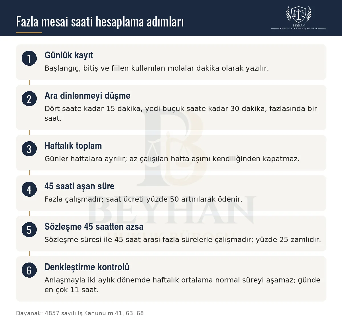Fazla Mesai Saati Hesaplama: Mola ve Denkleştirme 2026 Fazla mesai saatinin günlük kayıt, ara dinlenme, haftalık toplam, zam oranları ve denkleştirmeyle hesaplanma adımları