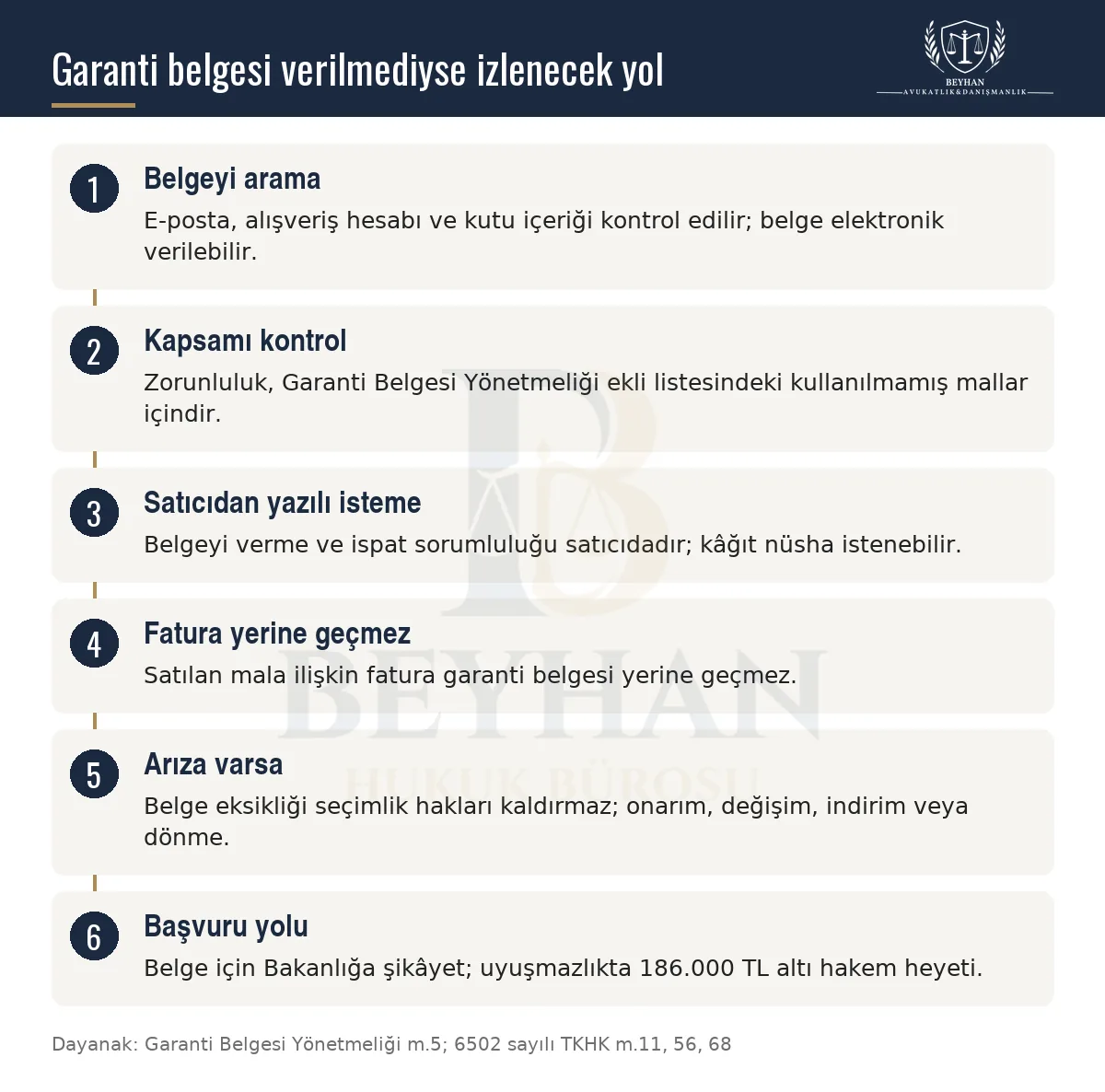 Garanti belgesi verilmediğinde belgeyi arama, satıcıdan isteme, kapsam kontrolü ve başvuru yolunu gösteren şema