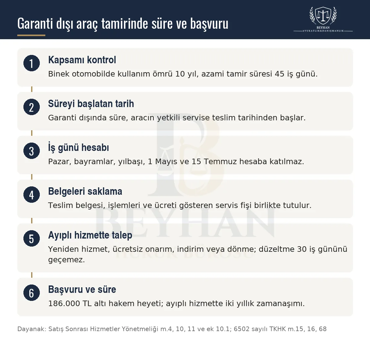 Garanti dışı araç onarımında 45 iş günlük süre, iş günü hesabı, belgeler ve başvuru yolunu gösteren şema