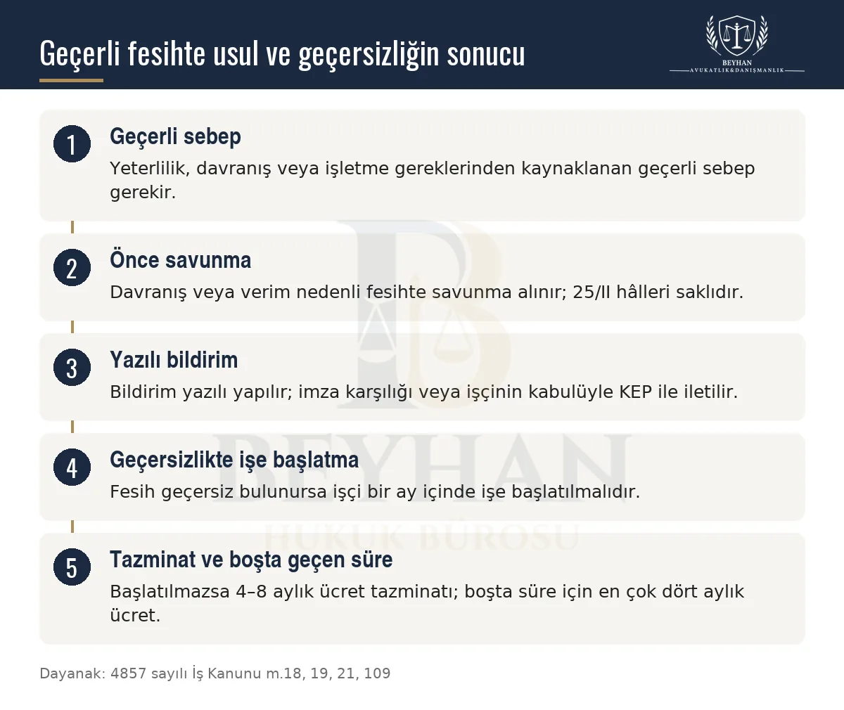 İşveren İşçiyi İşten Nasıl Çıkarır? Haklı ve Geçerli Fesih Şartları 2026 Geçerli fesihte geçerli sebep, savunma, yazılı bildirim ve fesih geçersizse işe başlatma yükümlülüğünü gösteren şema