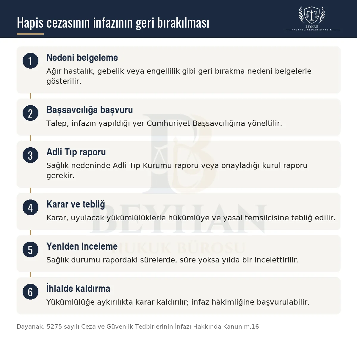 Hapis Cezası Erteleme ve İnfaz Durdurma Şartları 2026 Hastalık, gebelik veya engellilikte hapis cezasının infazının geri bırakılması başvurusunu gösteren şema