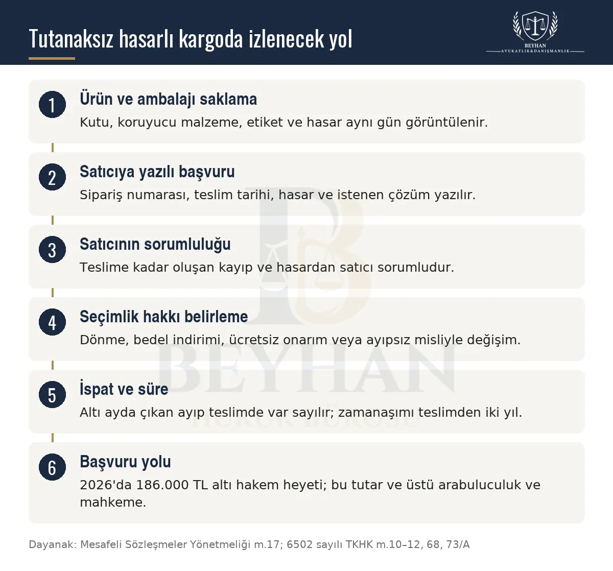 Tutanak tutulmadan teslim alınan hasarlı kargoda delil, satıcıya başvuru, seçimlik hak ve başvuru yolunu gösteren şema