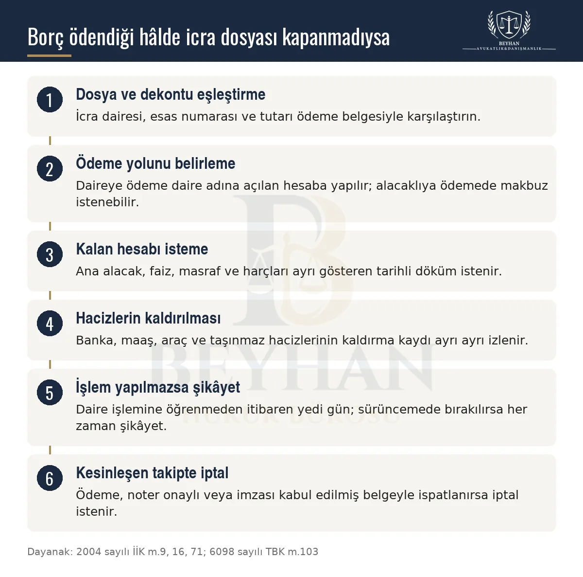 Borç ödendiği hâlde açık kalan icra dosyasında ödeme kaydı, hesap, haciz kaldırma ve şikâyet adımlarını gösteren şema