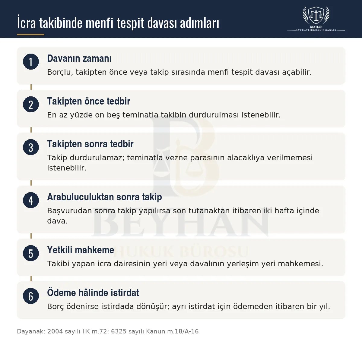 İcra takibinde menfi tespit davasında tedbir, teminat, arabuluculuk istisnası, yetkili mahkeme ve istirdadı gösteren şema