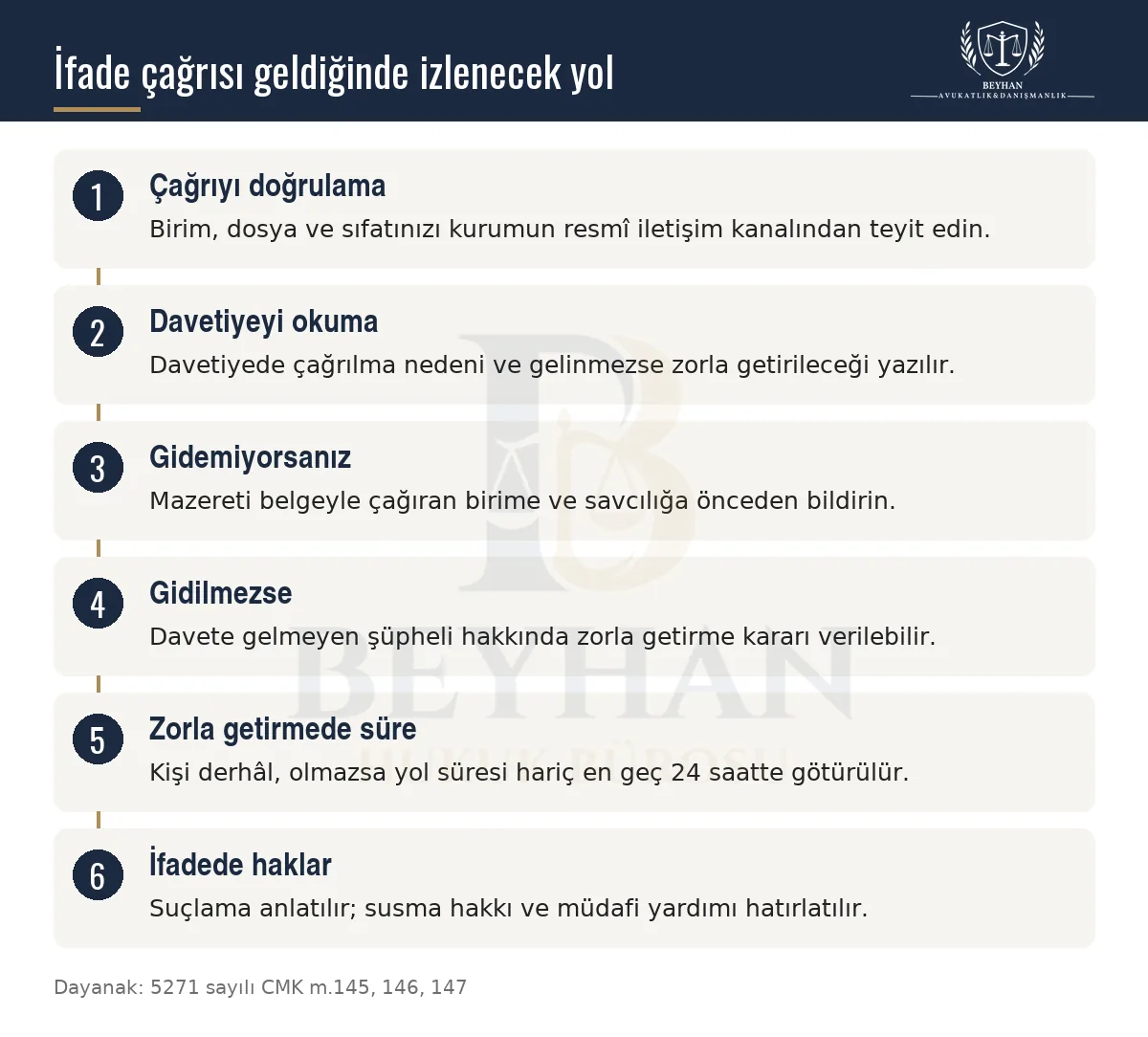 İfadeye çağrılan şüphelinin çağrıyı doğrulama, mazeret bildirme, zorla getirme ve ifade haklarına ilişkin adımları