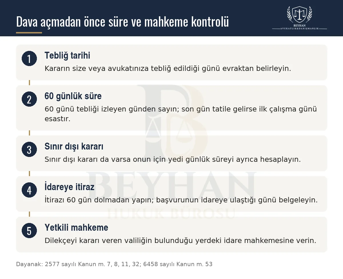 İkamet izni reddine karşı dava açmadan önce süre ve yetkili mahkeme kontrol adımlarını gösteren şema