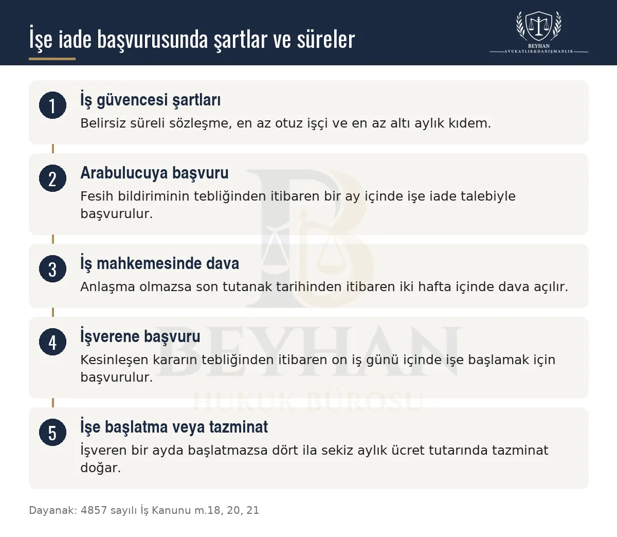 İşe iade talebinde iş güvencesi şartları, arabuluculuk ve dava süreleri ile işe başlatma adımlarını gösteren şema