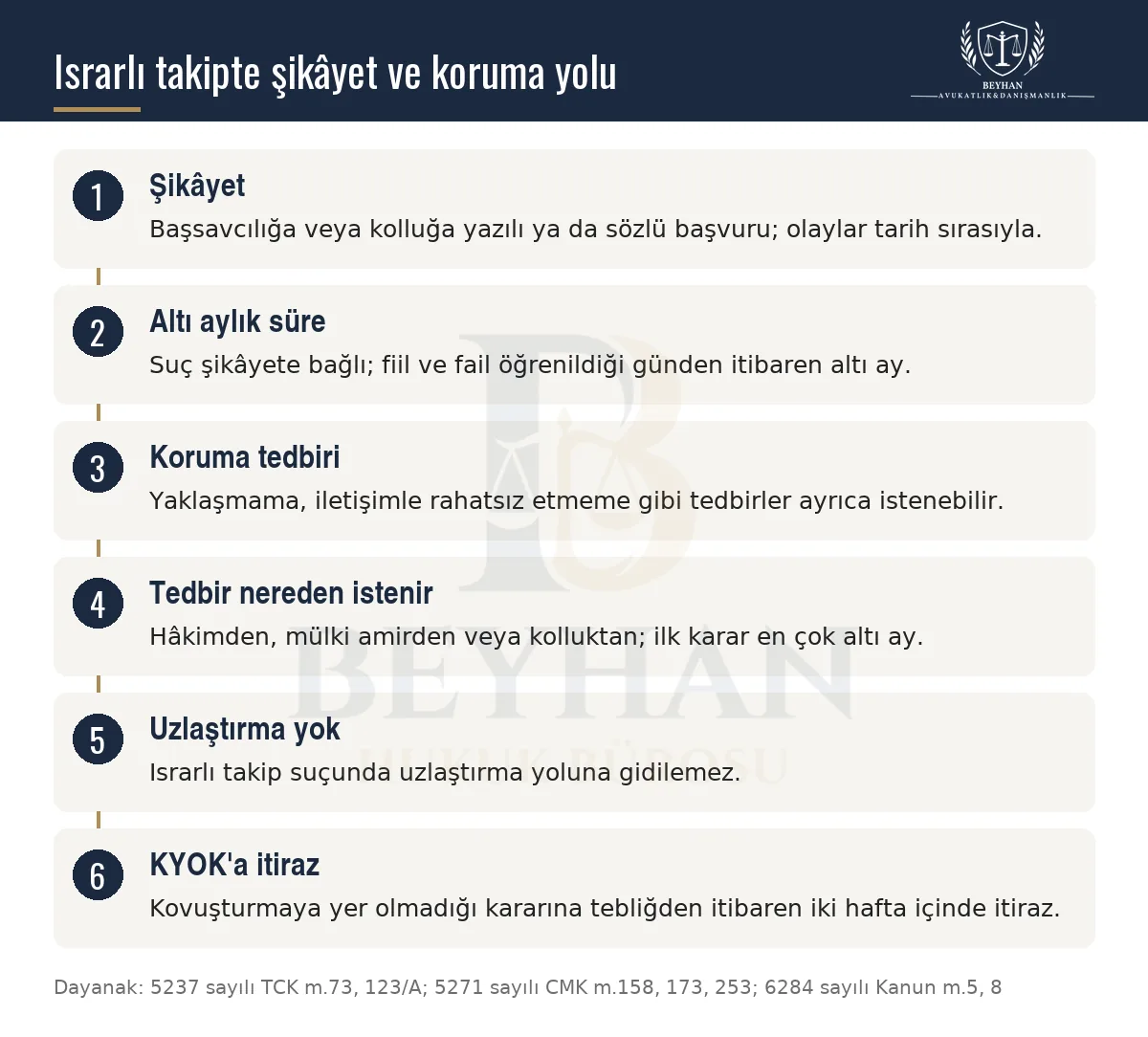 Israrlı takipte şikâyet, altı aylık süre, uzaklaştırma ve iletişim yasağı tedbiri, uzlaştırma yasağı ve itirazı gösteren şema
