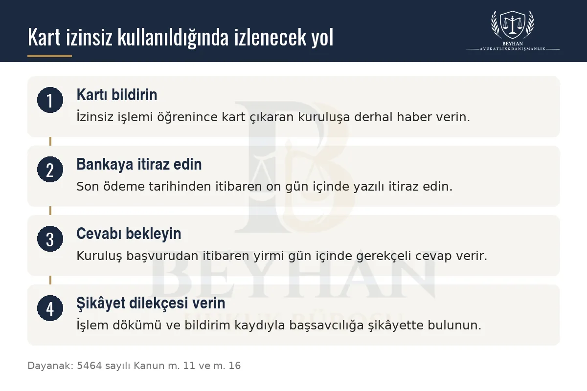 Kart izinsiz kullanıldığında bildirim, banka itirazı, cevap ve şikâyet adımlarını gösteren bilgi şeması