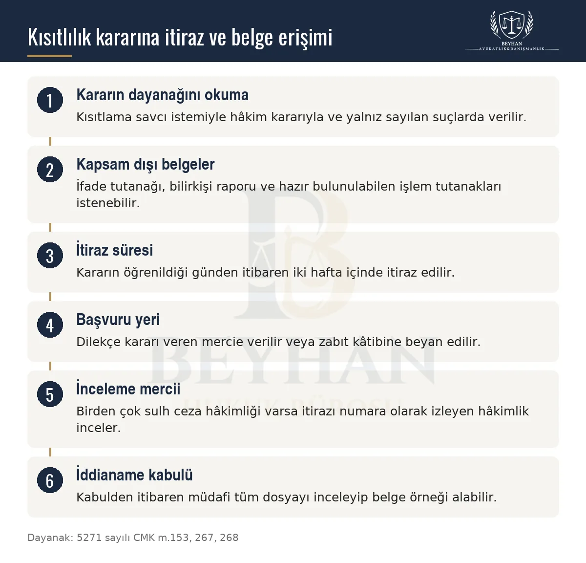 Soruşturmada kısıtlılık kararına itirazda kapsam dışı belgeler, süre, başvuru yeri ve inceleme merciini gösteren şema