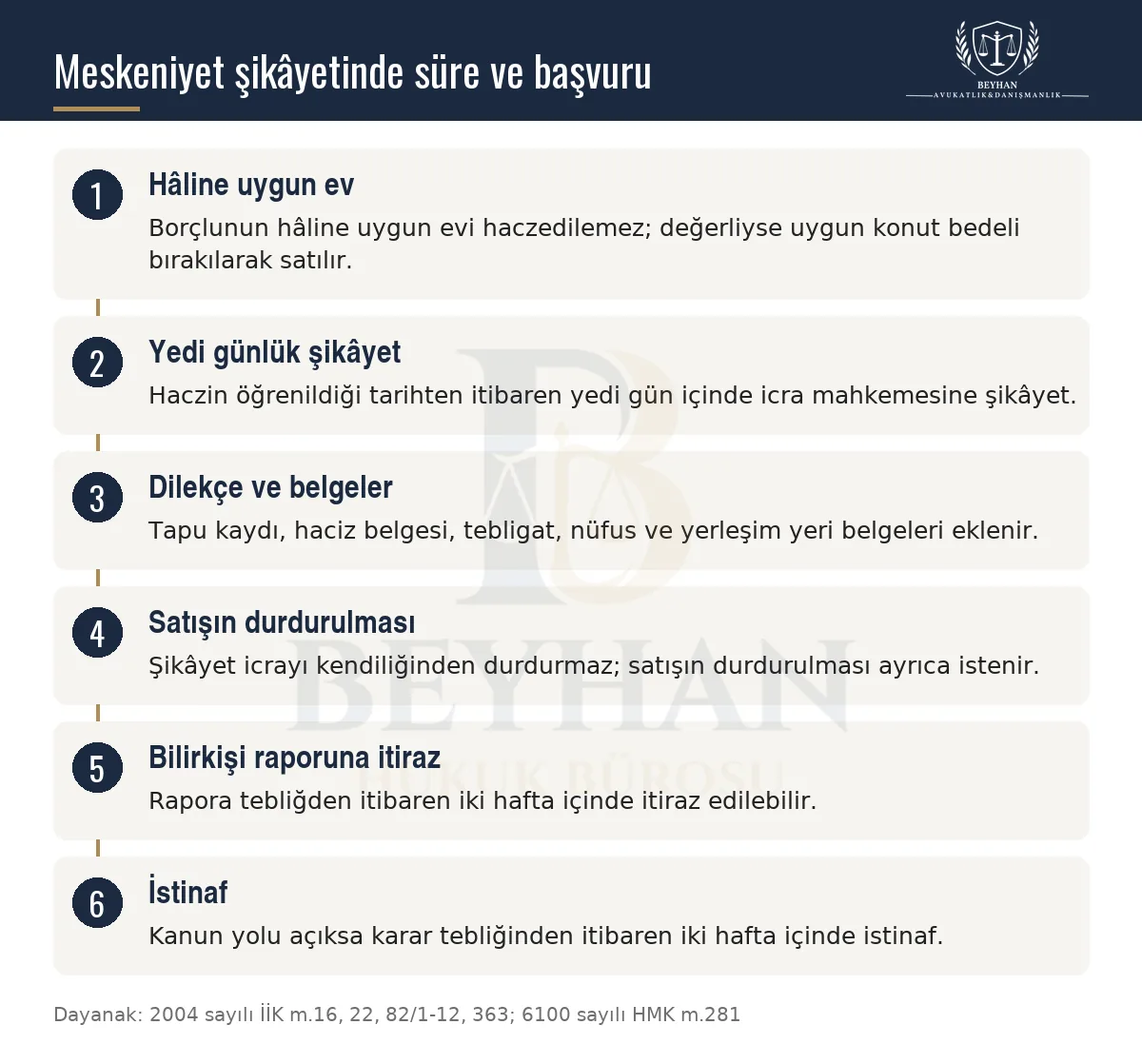 Meskeniyet Şikâyeti: Evin Haczi ve Başvuru Süresi 2026 Meskeniyet şikâyetinde hâline uygun ev, yedi günlük süre, belgeler, satışın durdurulması ve kanun yolunu gösteren şema