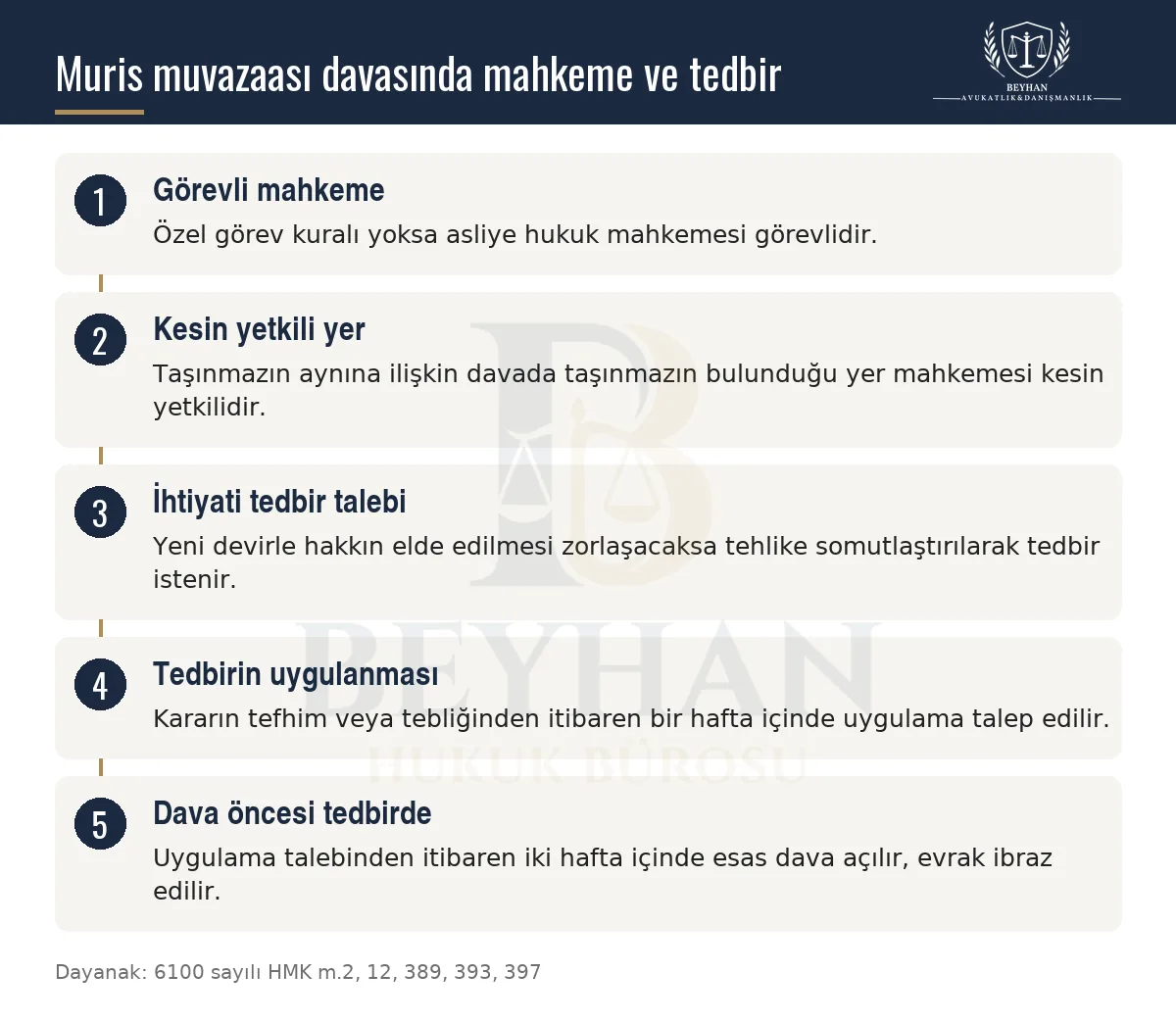 Muris Muvazaası: Tapu İptali ve Tescil Davası 2026 Muris muvazaasına dayalı tapu iptali davasında görevli ve yetkili mahkeme ile ihtiyati tedbir sürelerini gösteren şema