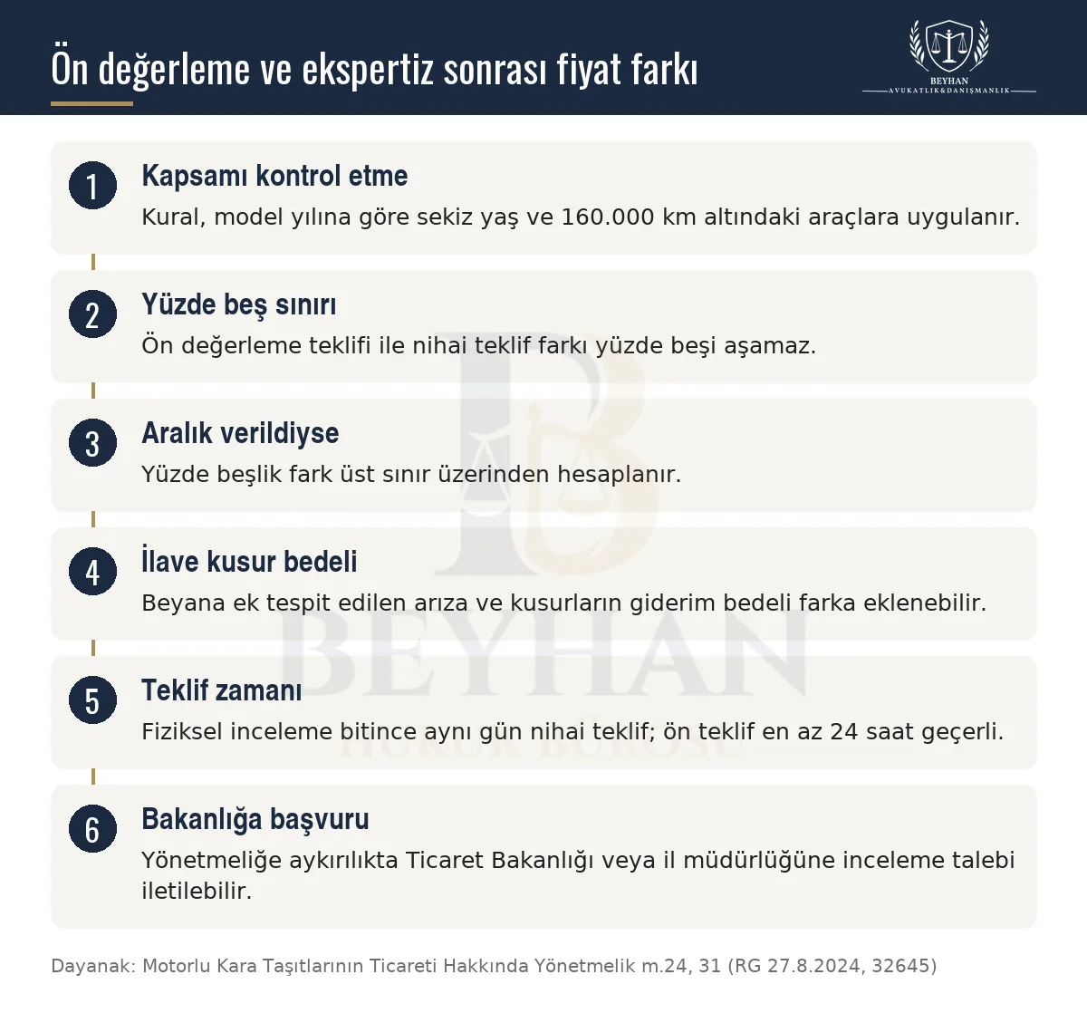 Çevrim içi ön değerleme ile ekspertiz sonrası nihai teklif arasındaki yüzde beşlik sınırın uygulanma adımları