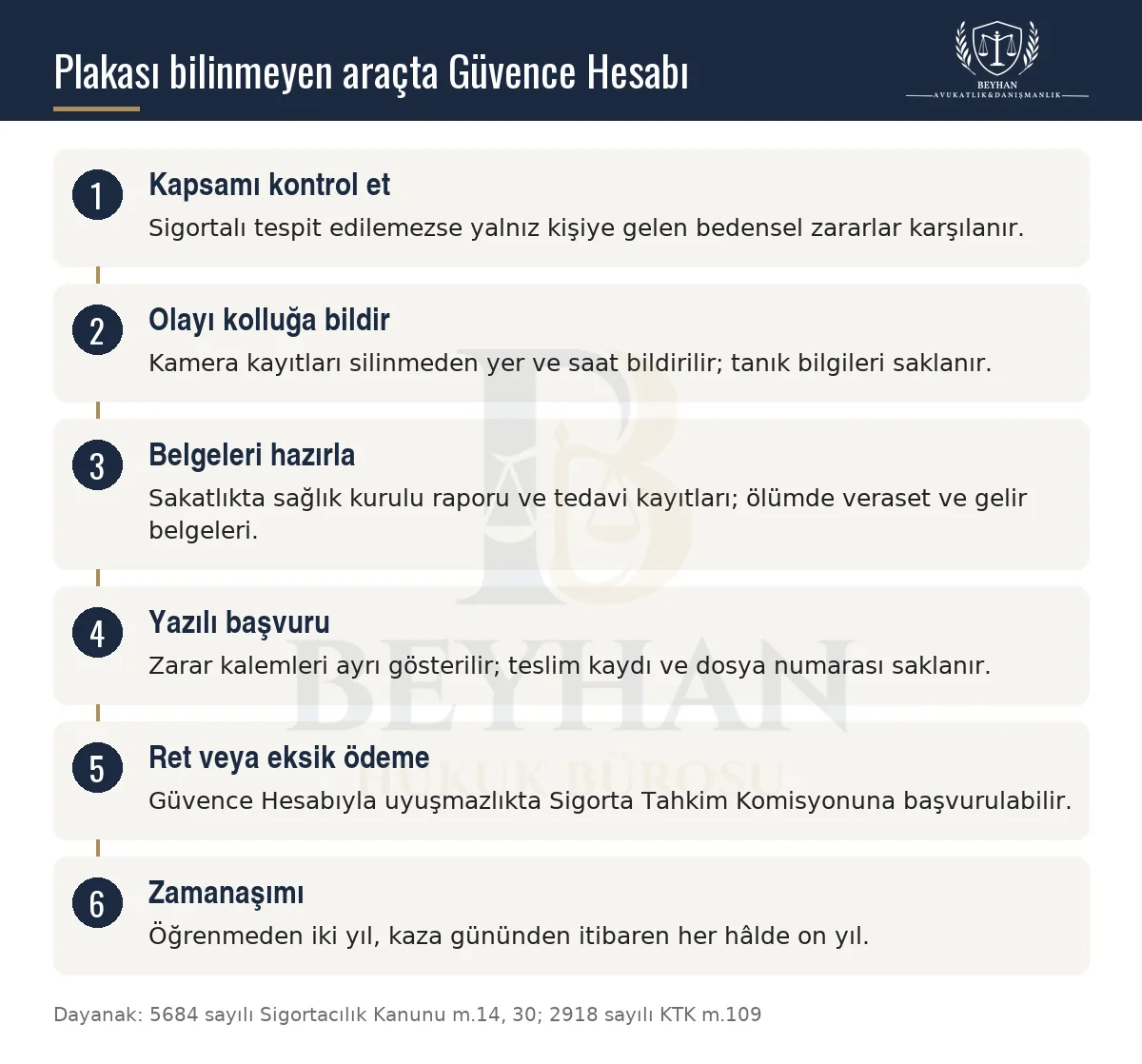 Plakası Bilinmeyen Araç Kazasında Güvence Hesabı Başvurusu 2026 Plakası bilinmeyen araç kazasında Güvence Hesabı kapsamı, belgeler, başvuru, tahkim ve zamanaşımını gösteren şema