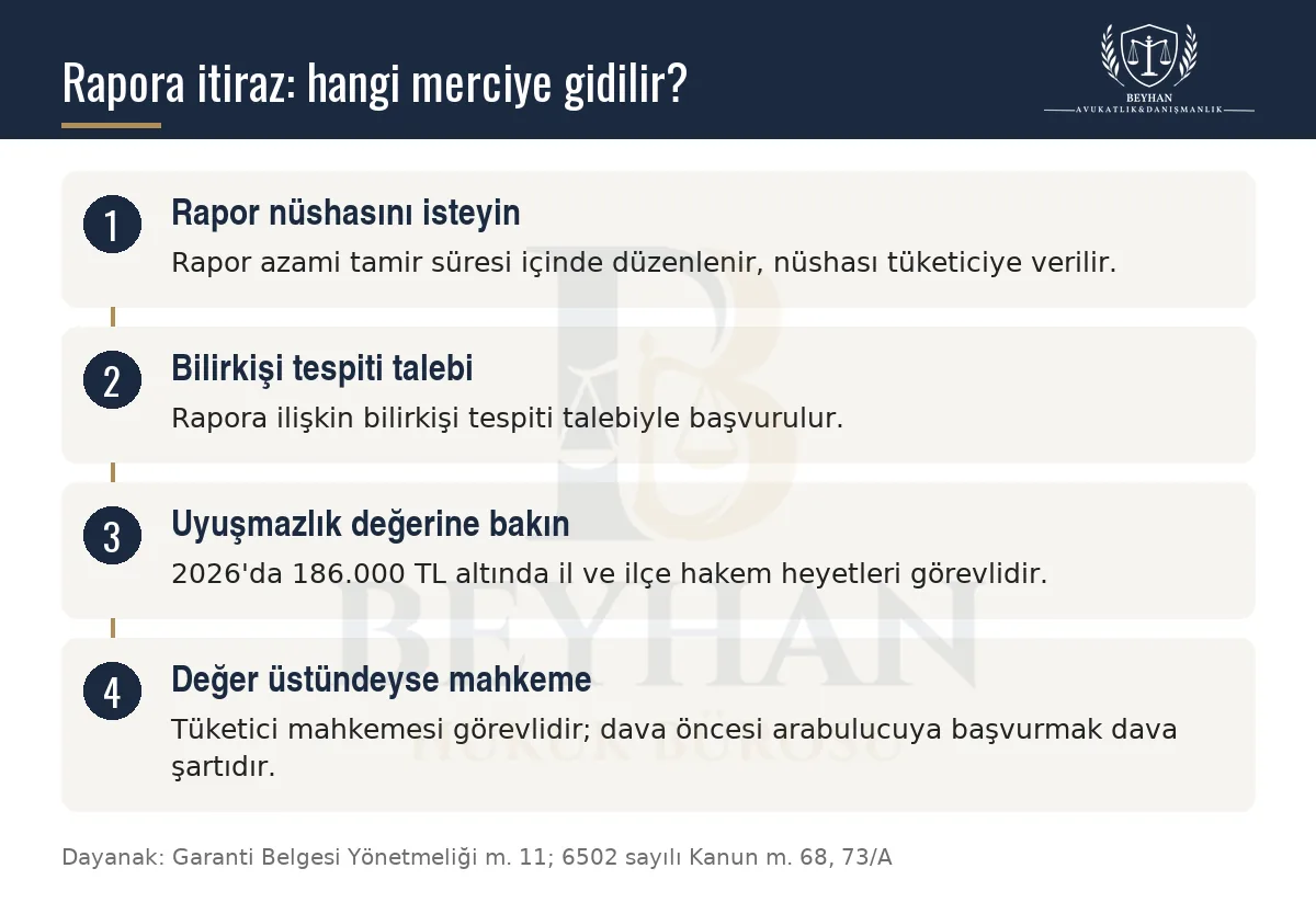 Rapora itiraz için hakem heyeti veya tüketici mahkemesi yolunu gösteren dört adımlı şema