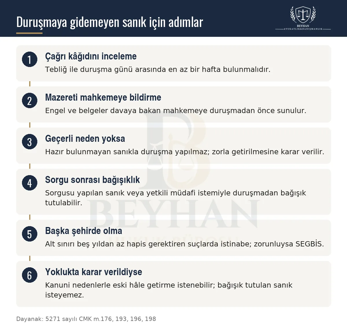 Sanık Duruşmaya Gitmezse Ne Olur? Mazeret ve Haklar 2026 Ceza davasında duruşmaya gidemeyen sanık için çağrı, mazeret, bağışık tutulma, istinabe ve eski hâle getirme adımları