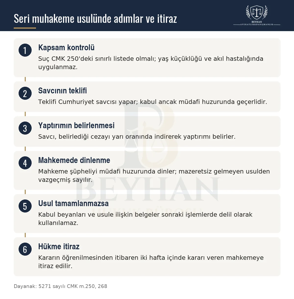 Seri Muhakeme Usulü: Kabul, Müdafi ve İtiraz 2026 Seri muhakeme usulünde kapsam kontrolü, savcının teklifi, müdafi, mahkemede dinlenme ve hükme itiraz adımlarını gösteren şema