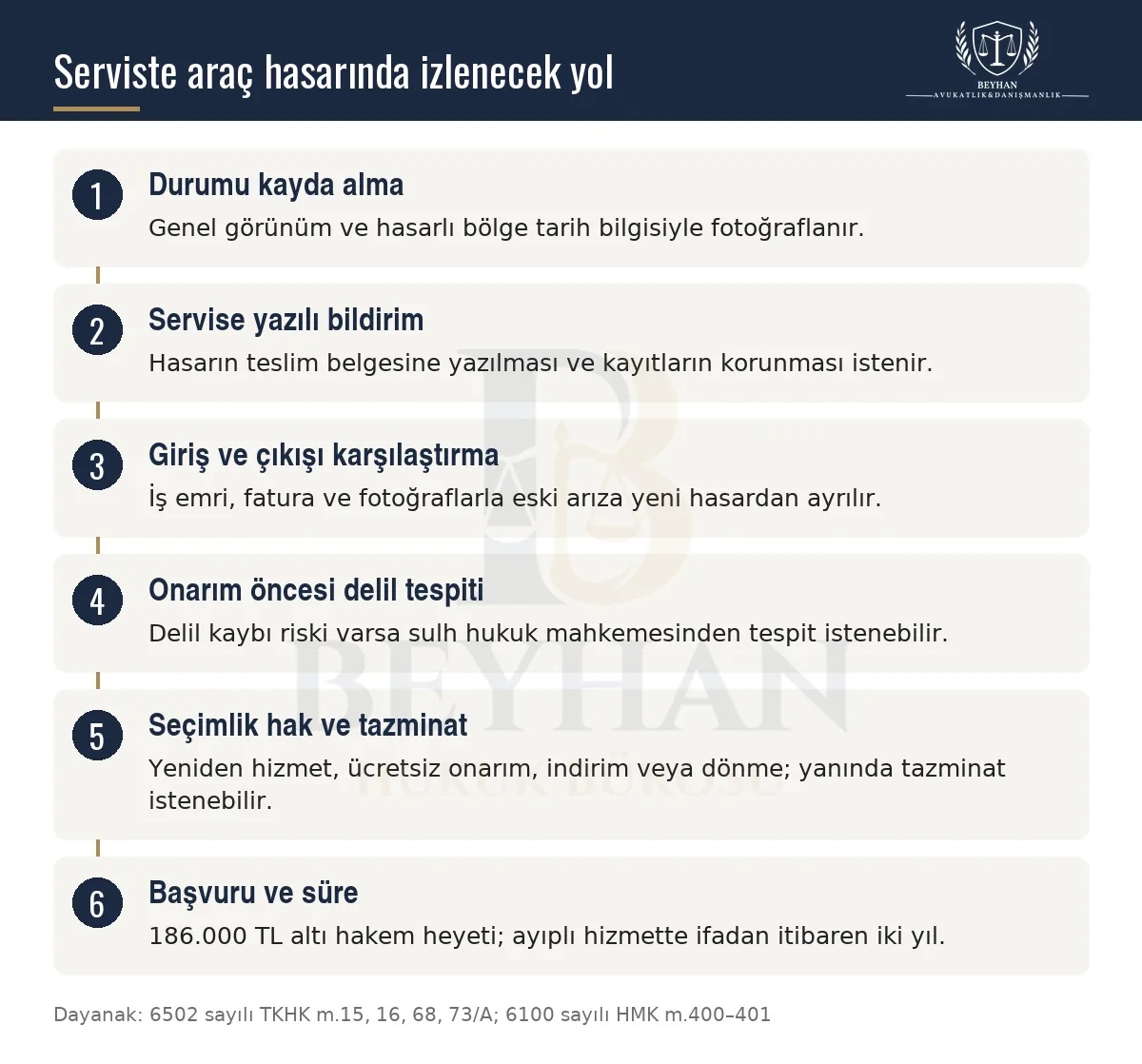 Serviste oluşan araç hasarında kayıt, bildirim, delil tespiti, seçimlik haklar ve başvuru yolunu gösteren şema