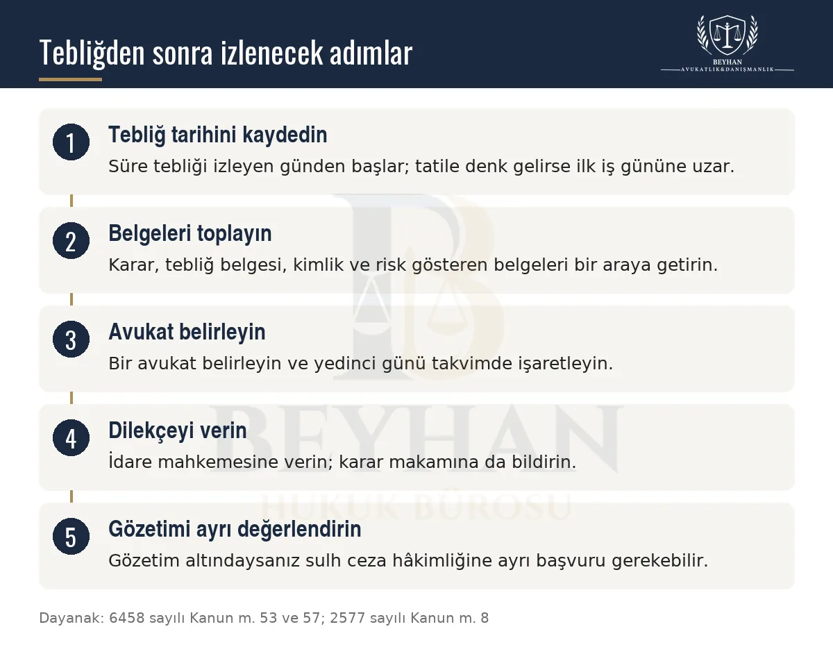 Sınır dışı kararının tebliğinden sonra izlenecek beş adımı gösteren bilgi şeması