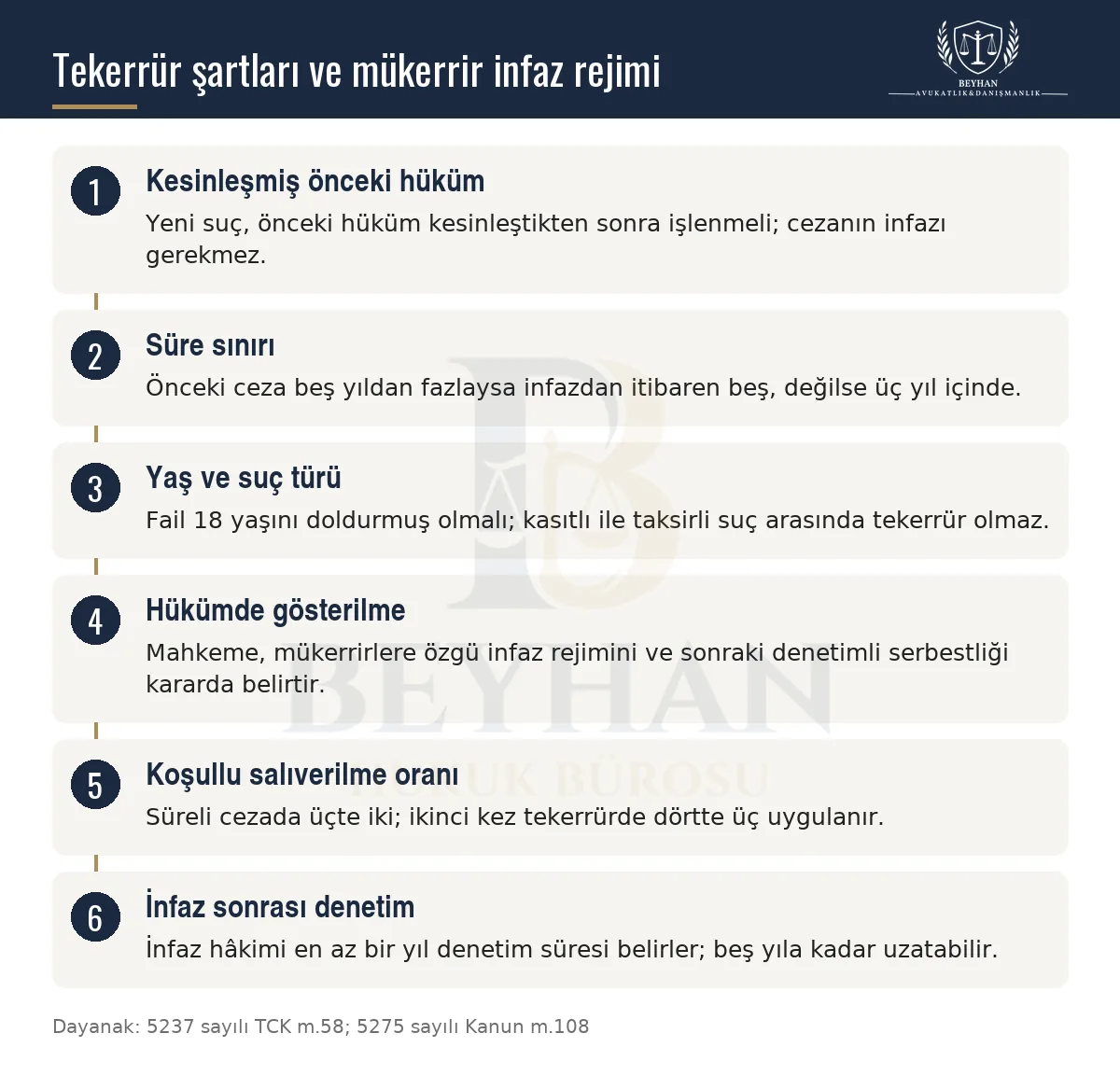 Suçta tekerrür için hüküm, süre, yaş ve suç türü şartları ile mükerririn koşullu salıverilmesini gösteren şema