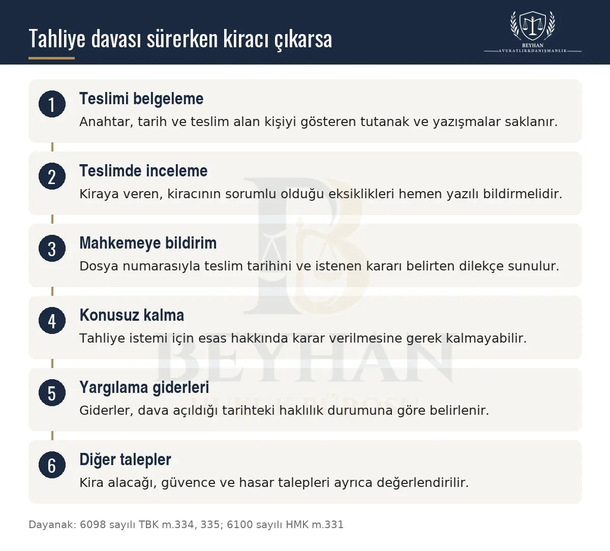 Tahliye davası sürerken kiracının evi teslim etmesi hâlinde teslim, bildirim, konusuzluk ve yargılama gideri adımları
