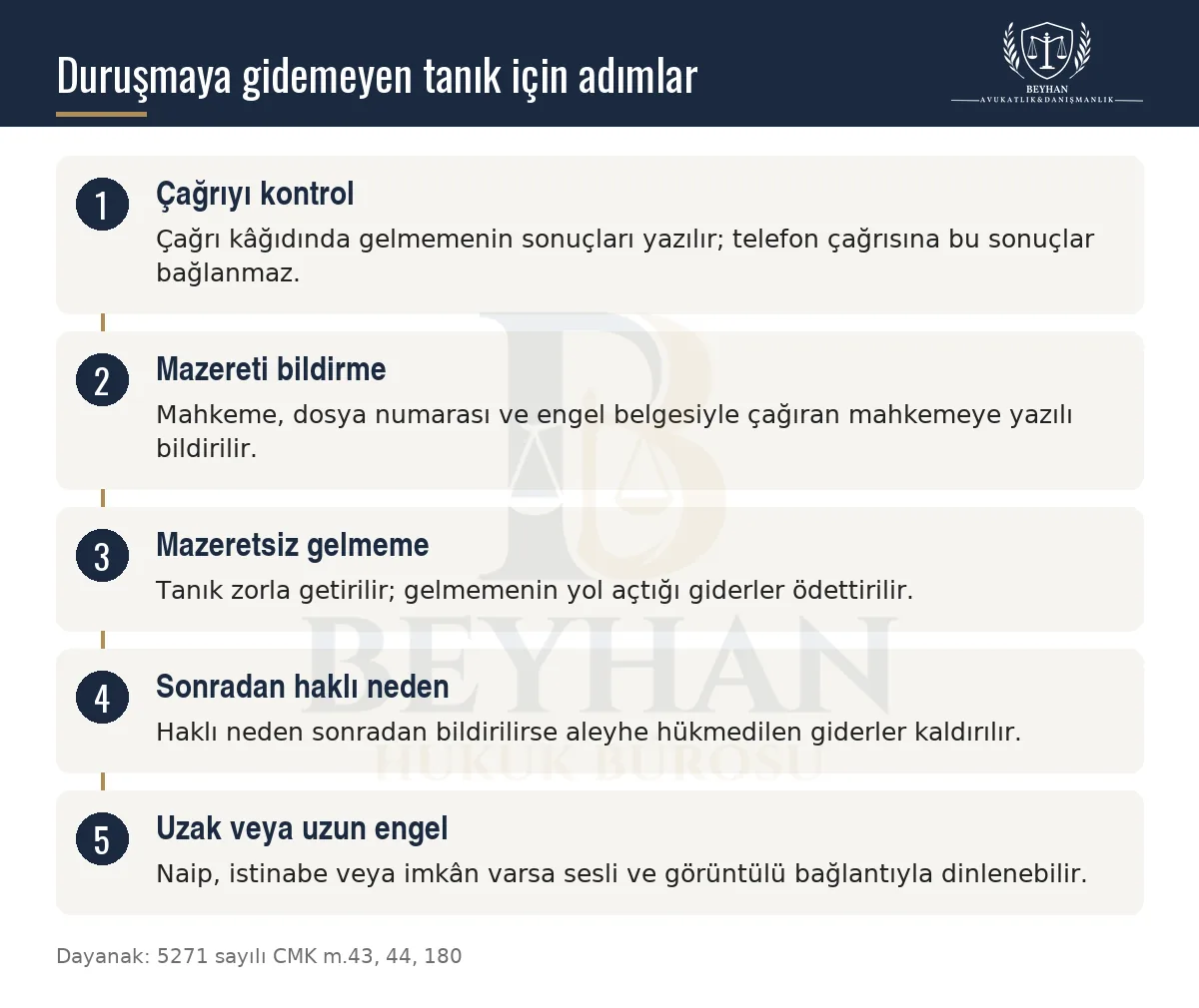 Ceza davasında duruşmaya gidemeyen tanığın çağrı, mazeret, zorla getirme, giderler ve istinabe adımlarını gösteren şema
