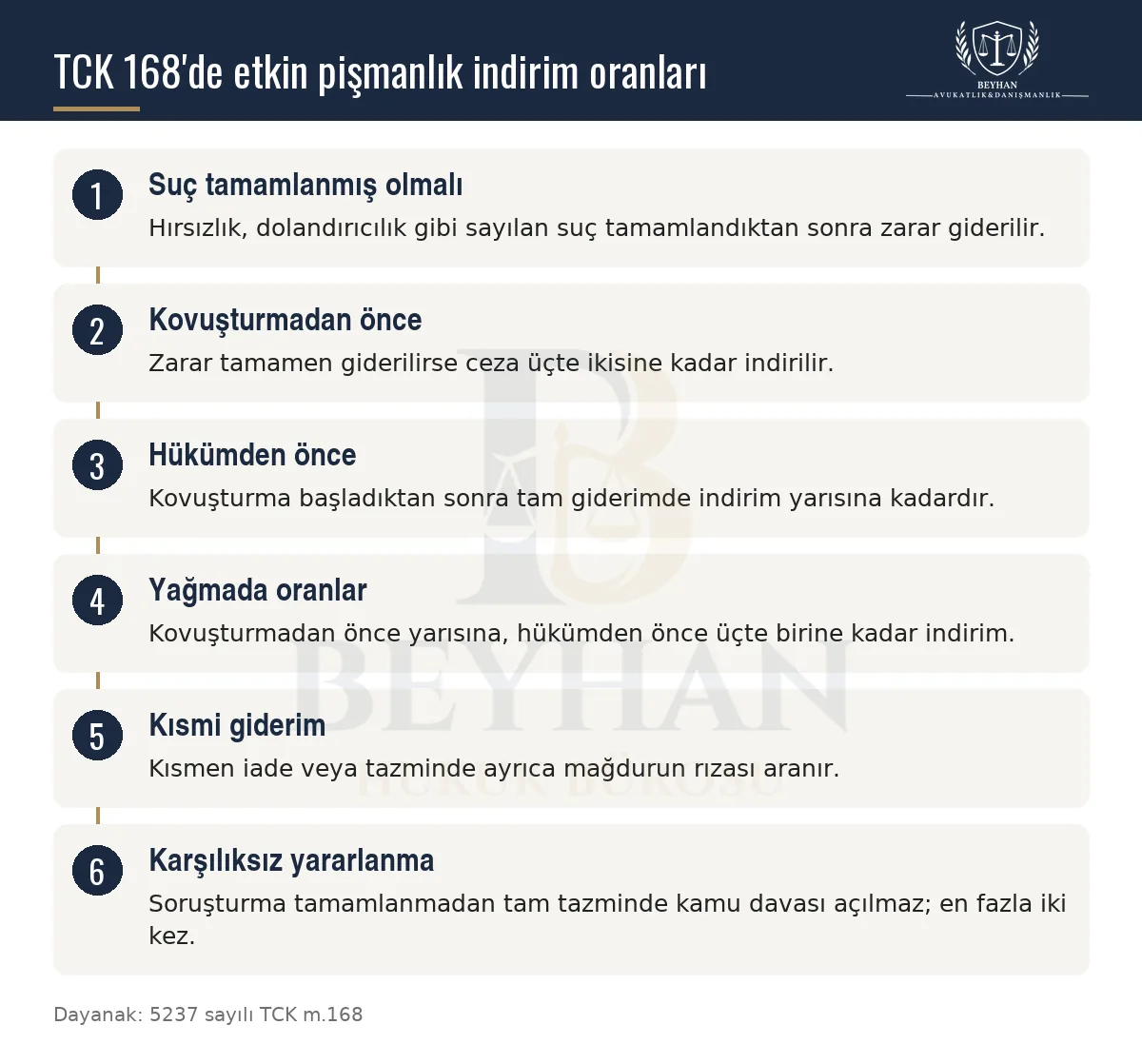 TCK 168 etkin pişmanlıkta zararın giderildiği aşamaya göre indirim oranlarını ve özel kuralları gösteren şema