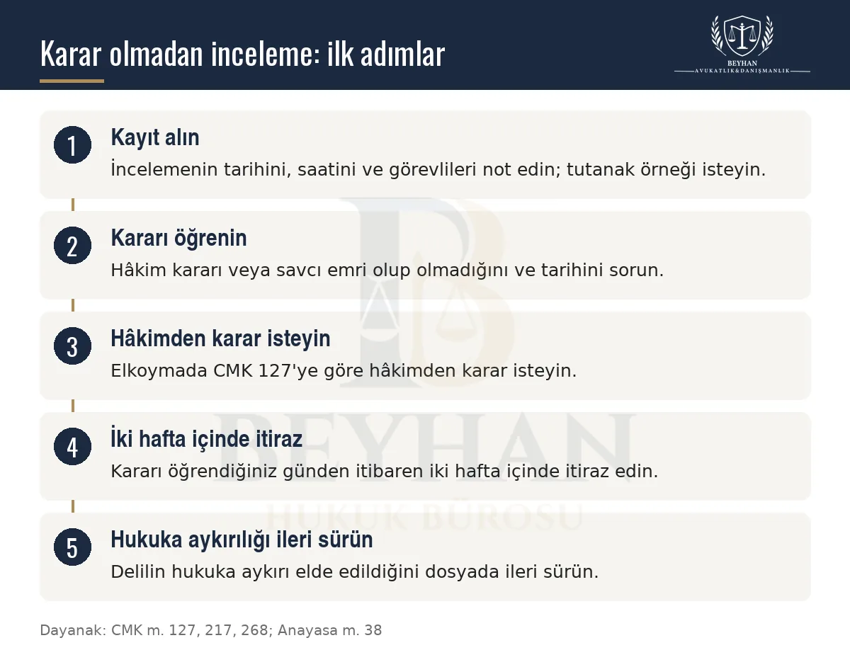 Telefon karar olmadan incelendiğinde izlenecek beş adımı gösteren bilgi şeması