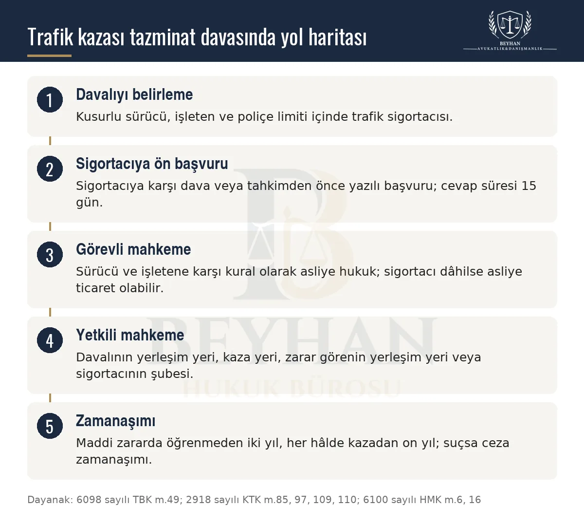 Trafik kazası tazminat davasında davalılar, sigortaya ön başvuru, görevli ve yetkili mahkeme ile zamanaşımını gösteren şema