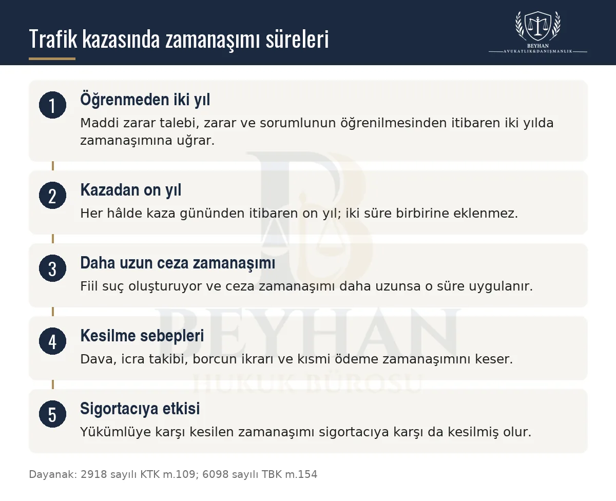 Trafik kazasında iki yıllık ve on yıllık zamanaşımı, ceza zamanaşımı ve kesilme sebeplerini gösteren şema