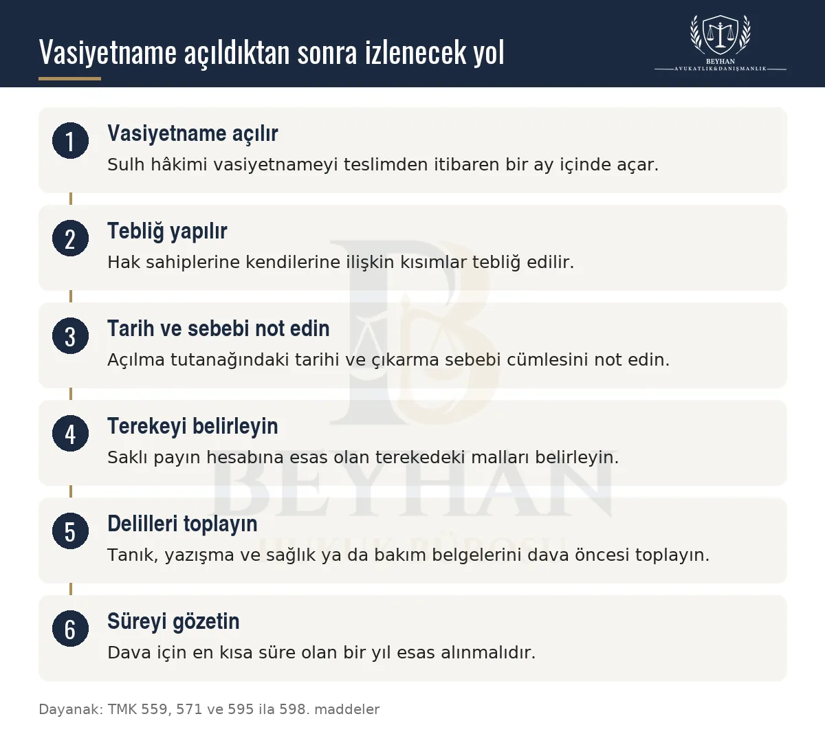 Vasiyetnamenin açılmasından dava hazırlığına kadar izlenecek adımları gösteren şema