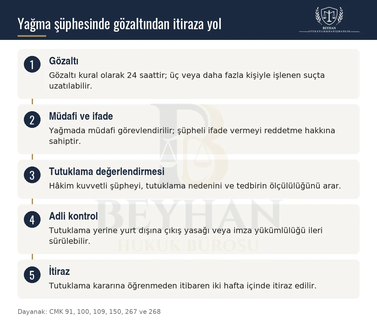 Yağma şüphesiyle gözaltından tutuklamaya itiraza uzanan beş adımlık süreç şeması